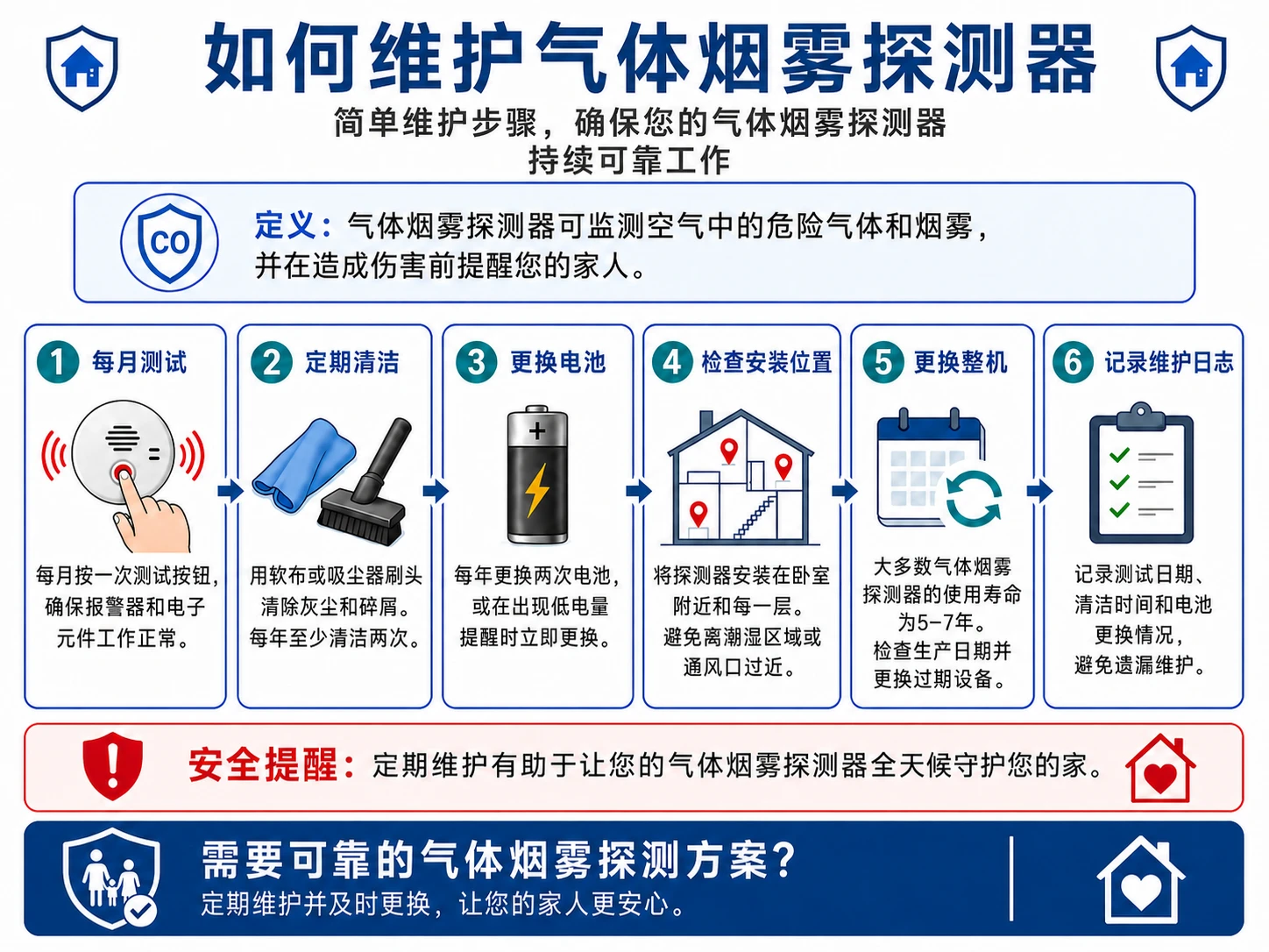 如何维护气体烟雾探测器？工程商与批发商必看的全流程维护指南