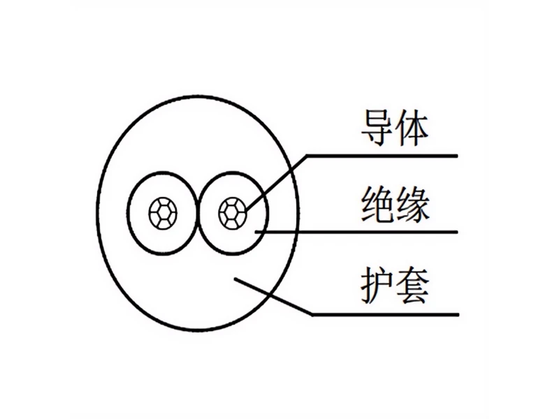 电缆线构造 电缆线构造